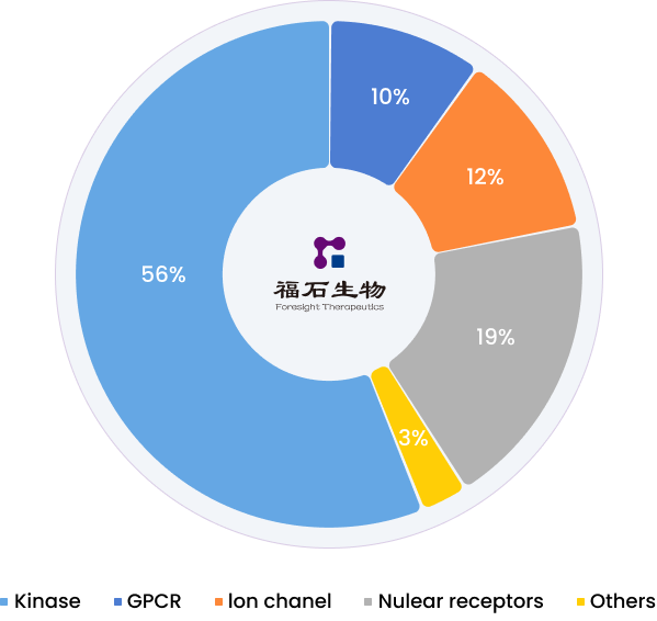 基于FBDD技术聚焦PPI类新药靶点